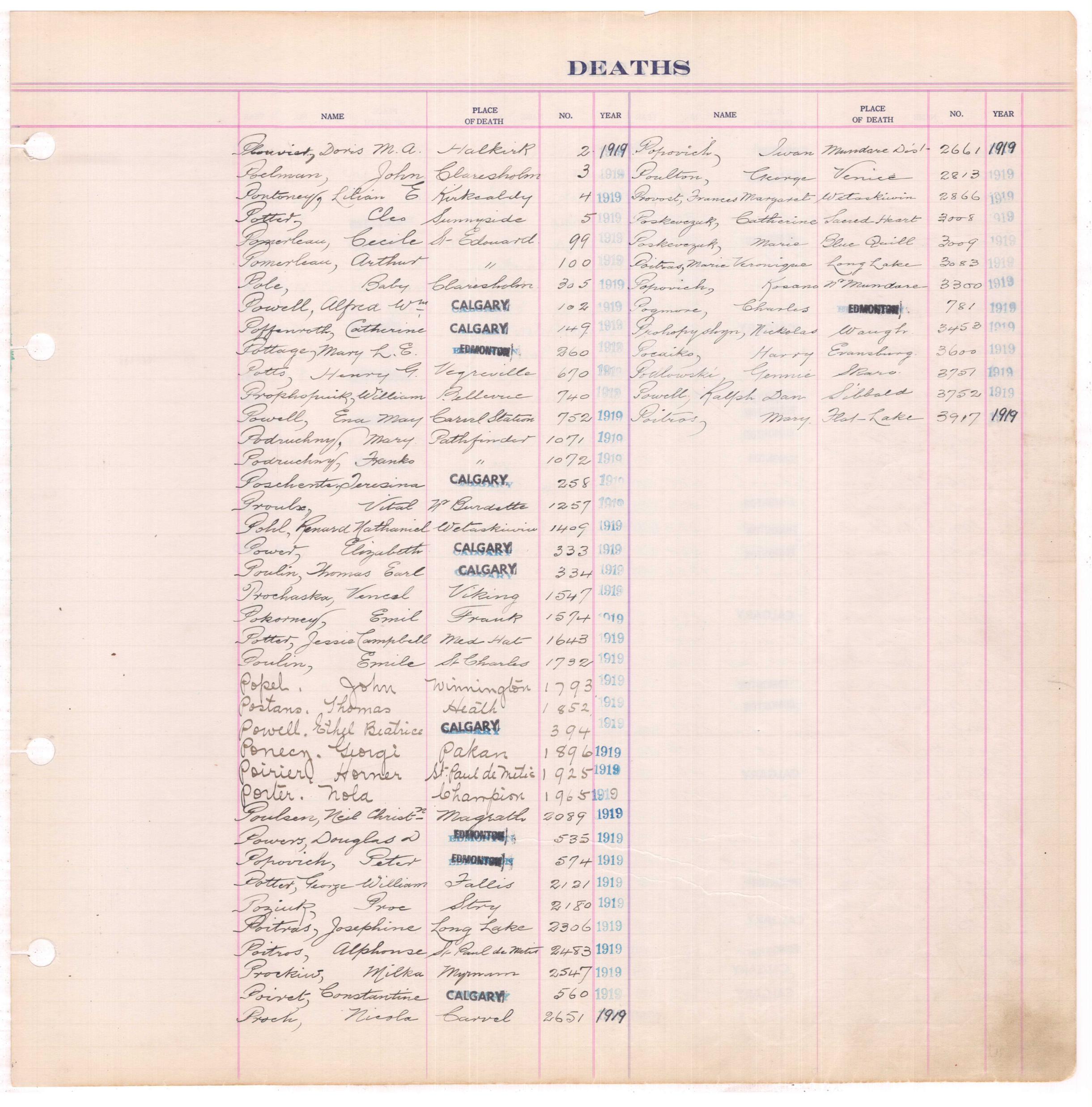 First page preview of alberta-death-index-deaths-po-1919-1936.pdf